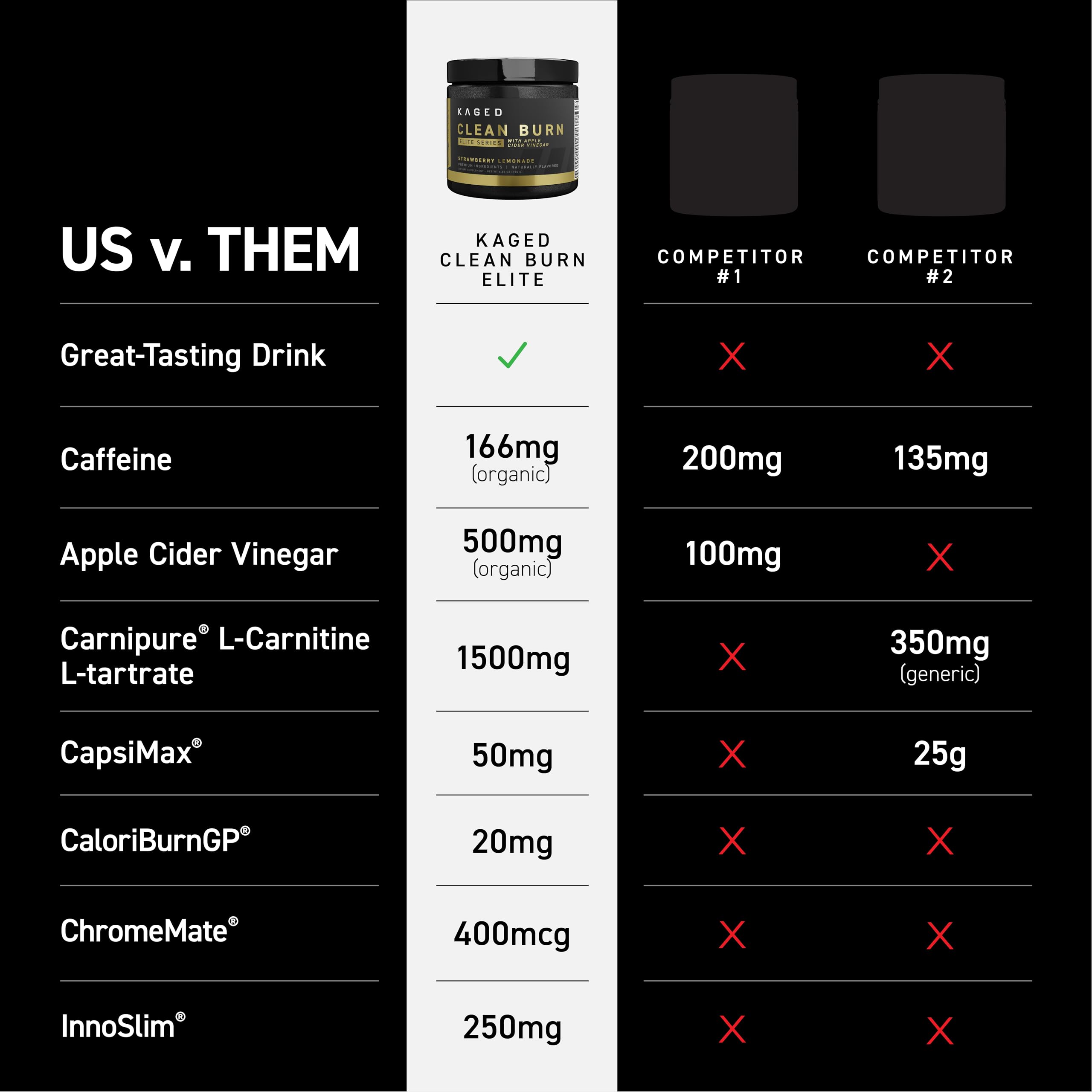 Caféine biologique et guayusa dans Kaged Clean Burn Elite pour énergie naturelle