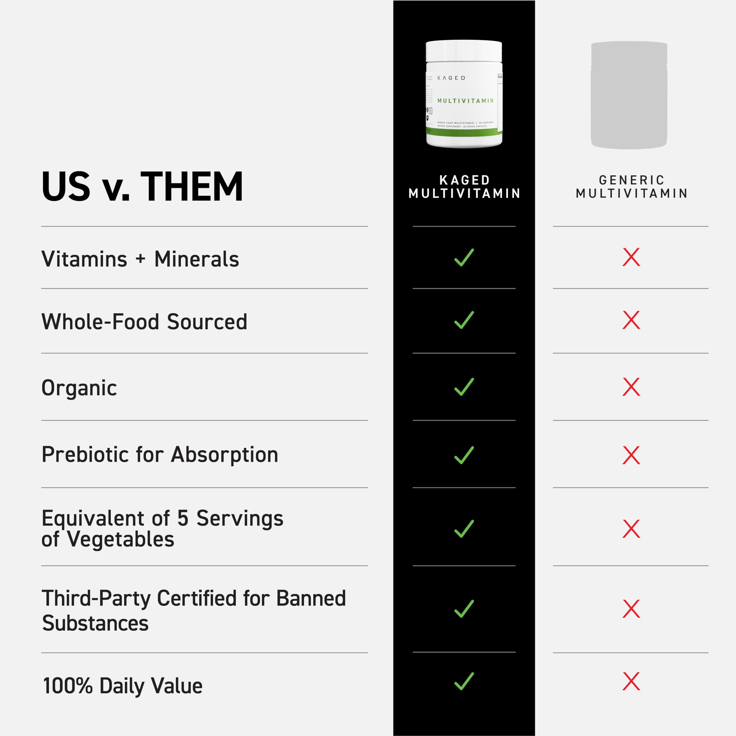 Kaged Multivitamin ingrédients issus de fruits et légumes biologiques dans la formule.