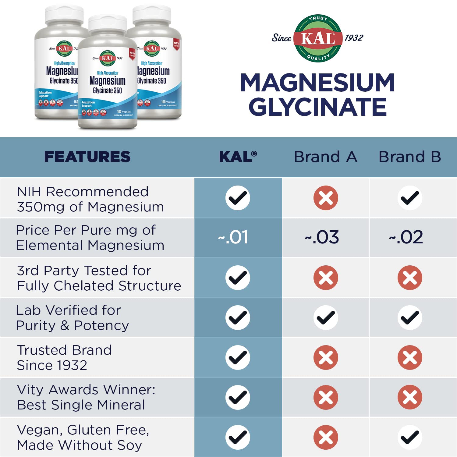 KAL Magnésium Glycinate – soutien des os et des muscles pendant l’effort.
