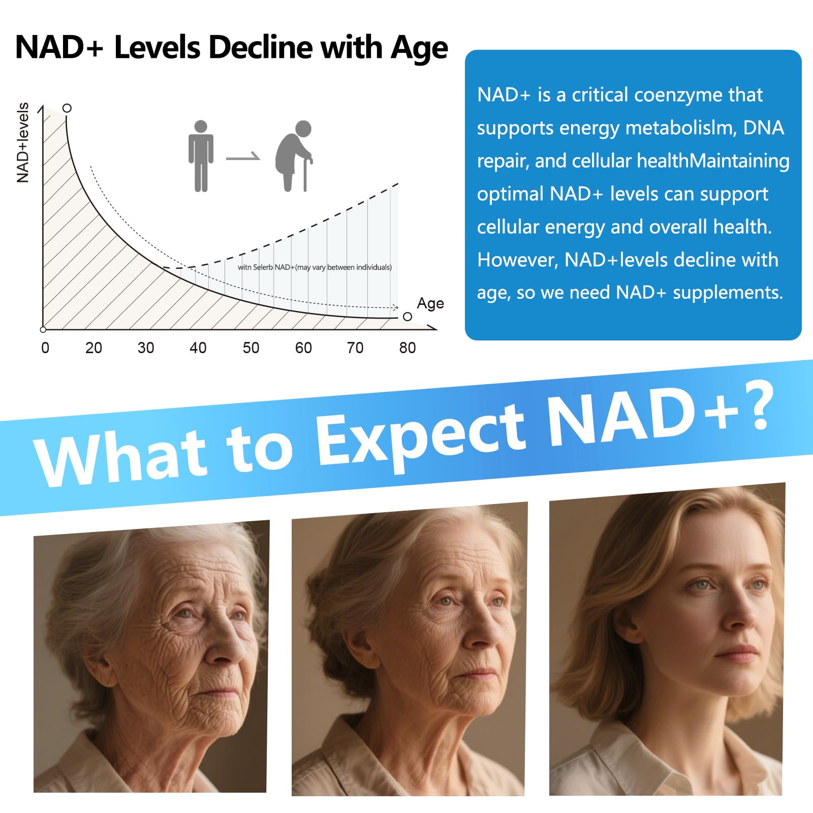 KANGERFU NAD Resveratrol liposomale – Capsules visibles, absorption avancée.
