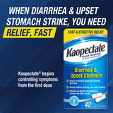 Diarrhée du voyageur et soulagement potentiel avec Kaopectate.