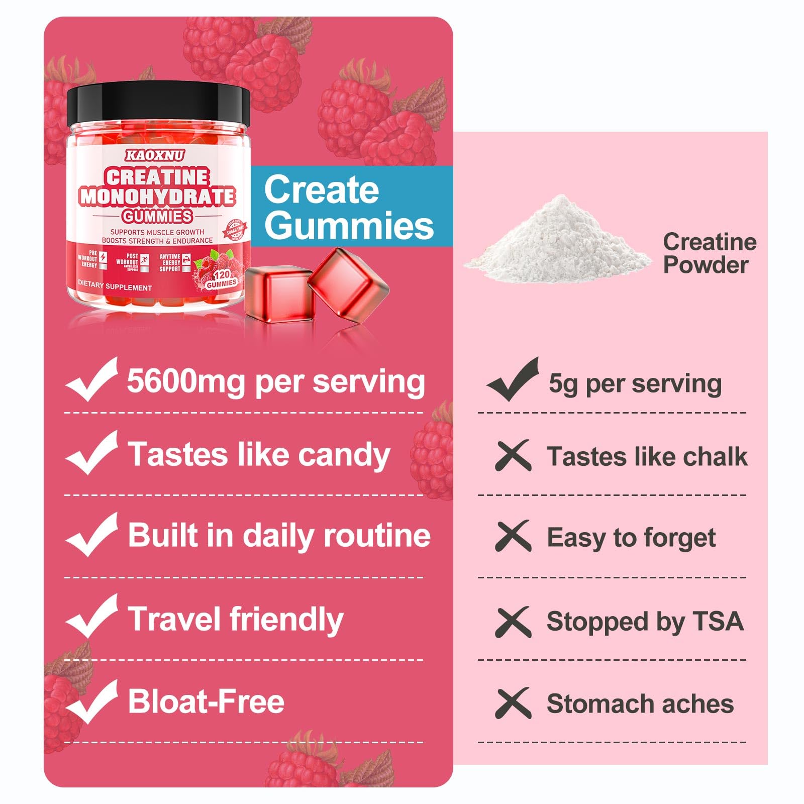 Gommes Kaoxnu Creatine Monohydrate, utilisation rapide à tout moment.