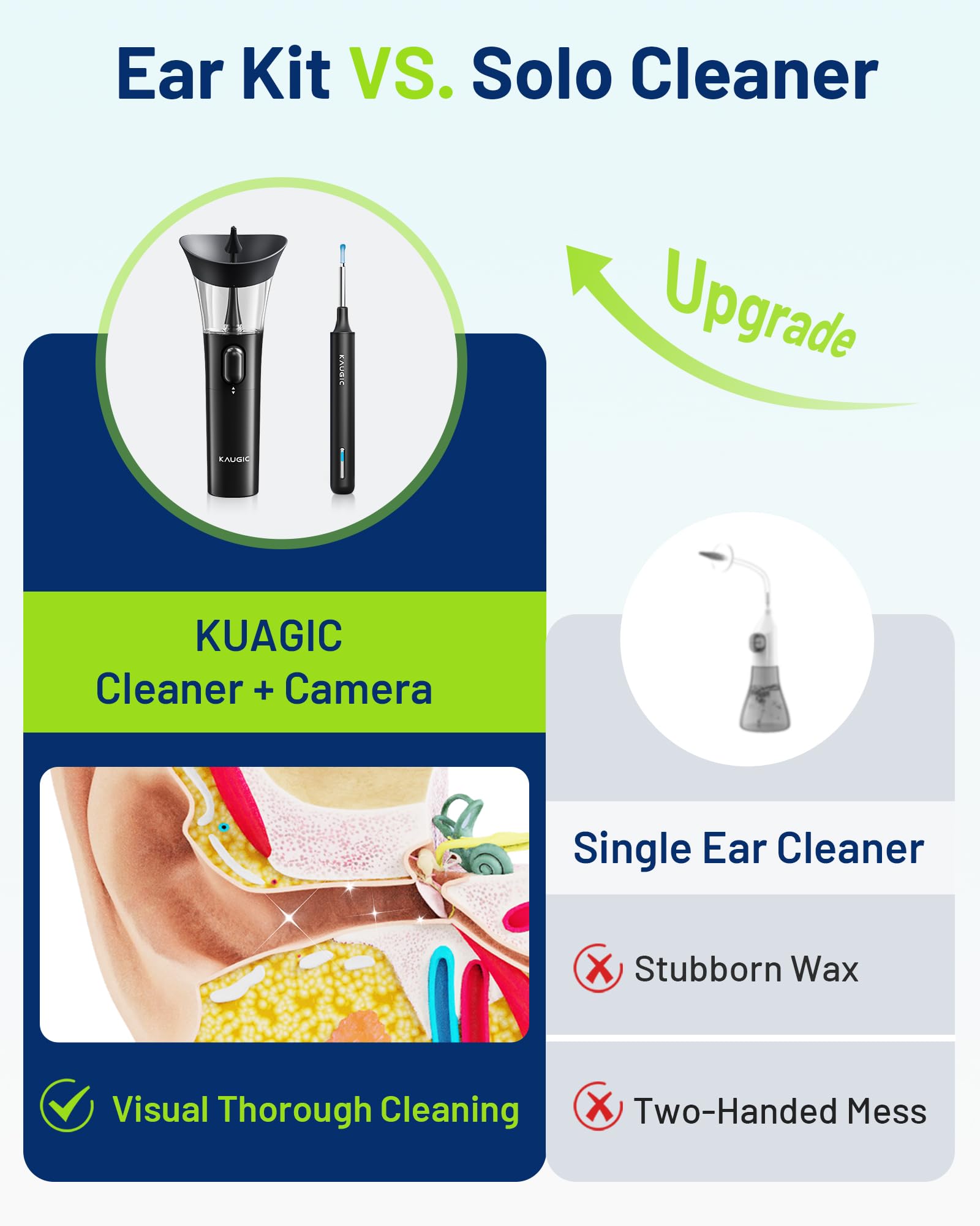 KAUGIC kit irrigation auditif securite pour une utilisation domestique.