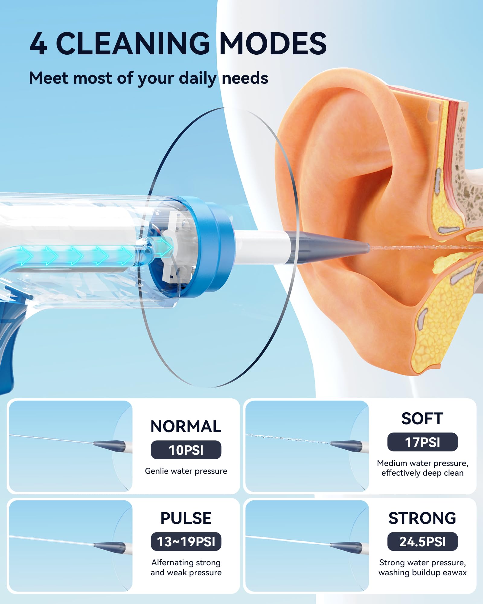 KAUGIC kit complet nettoyage oreille avec accessoires indispensables