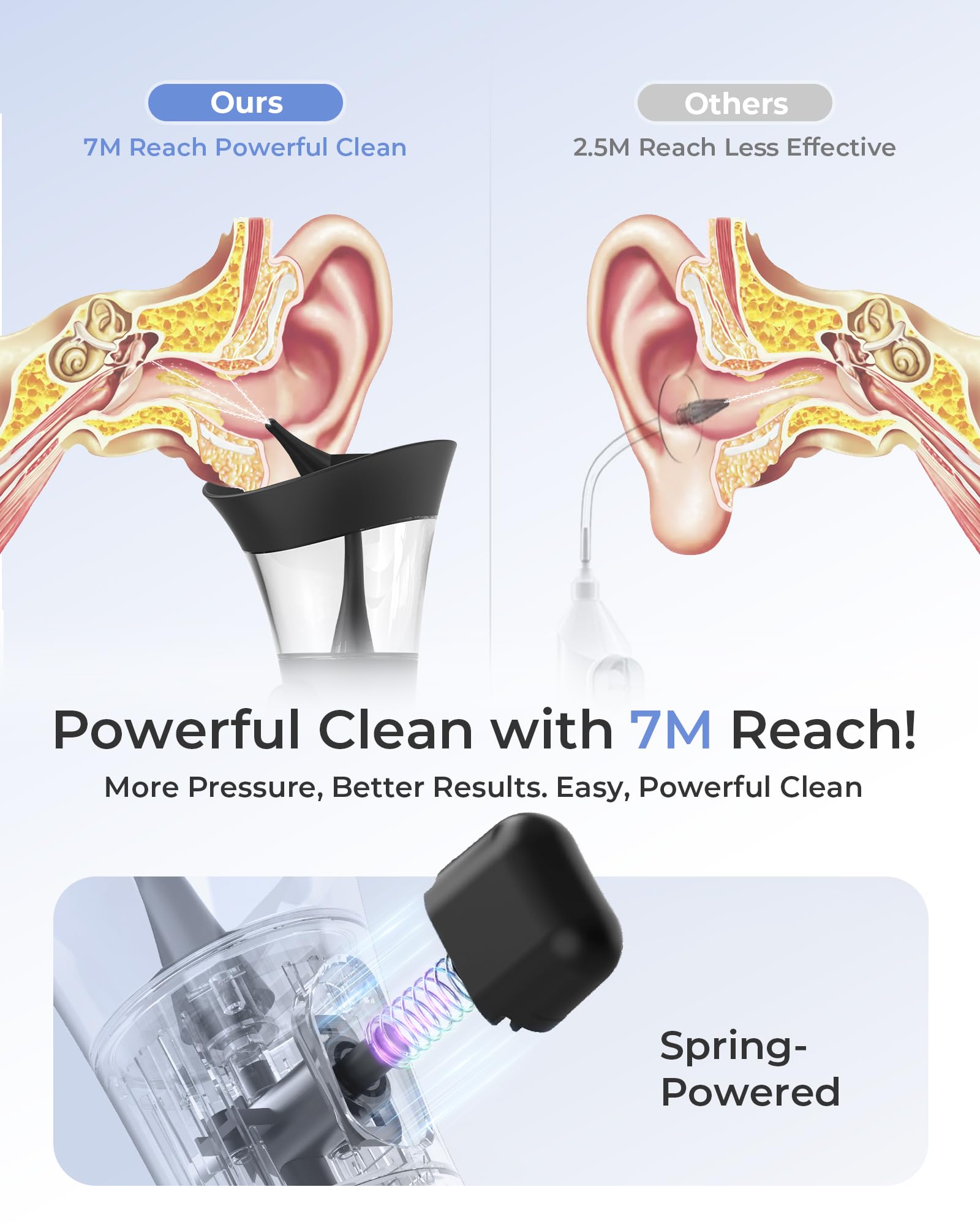 KAUGIC nettoyeur cire oreille manuel – contrôle de pression adaptable pour un confort personnalisé.
