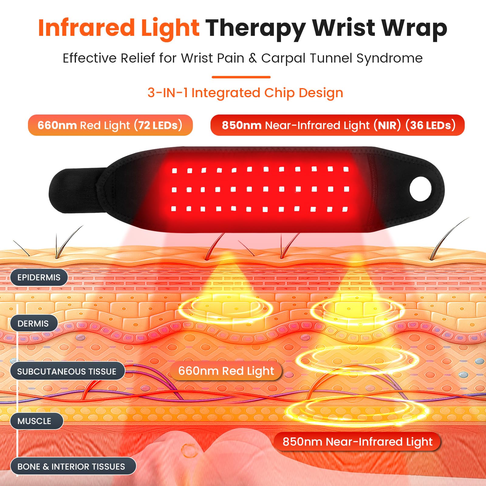 Keneo bracelet massage-thermique 3-niveaux pour relaxation ciblée du poignet.