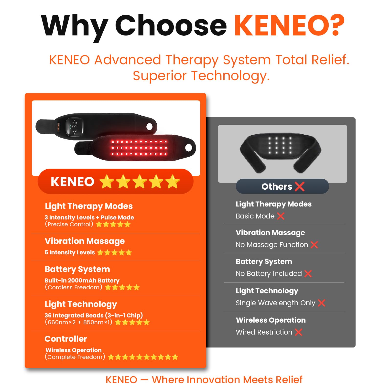 Keneo bracelet-wrap neoprene ajustement confortable et adaptatif autour du poignet.