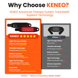Keneo bracelet-wrap neoprene ajustement confortable et adaptatif autour du poignet.