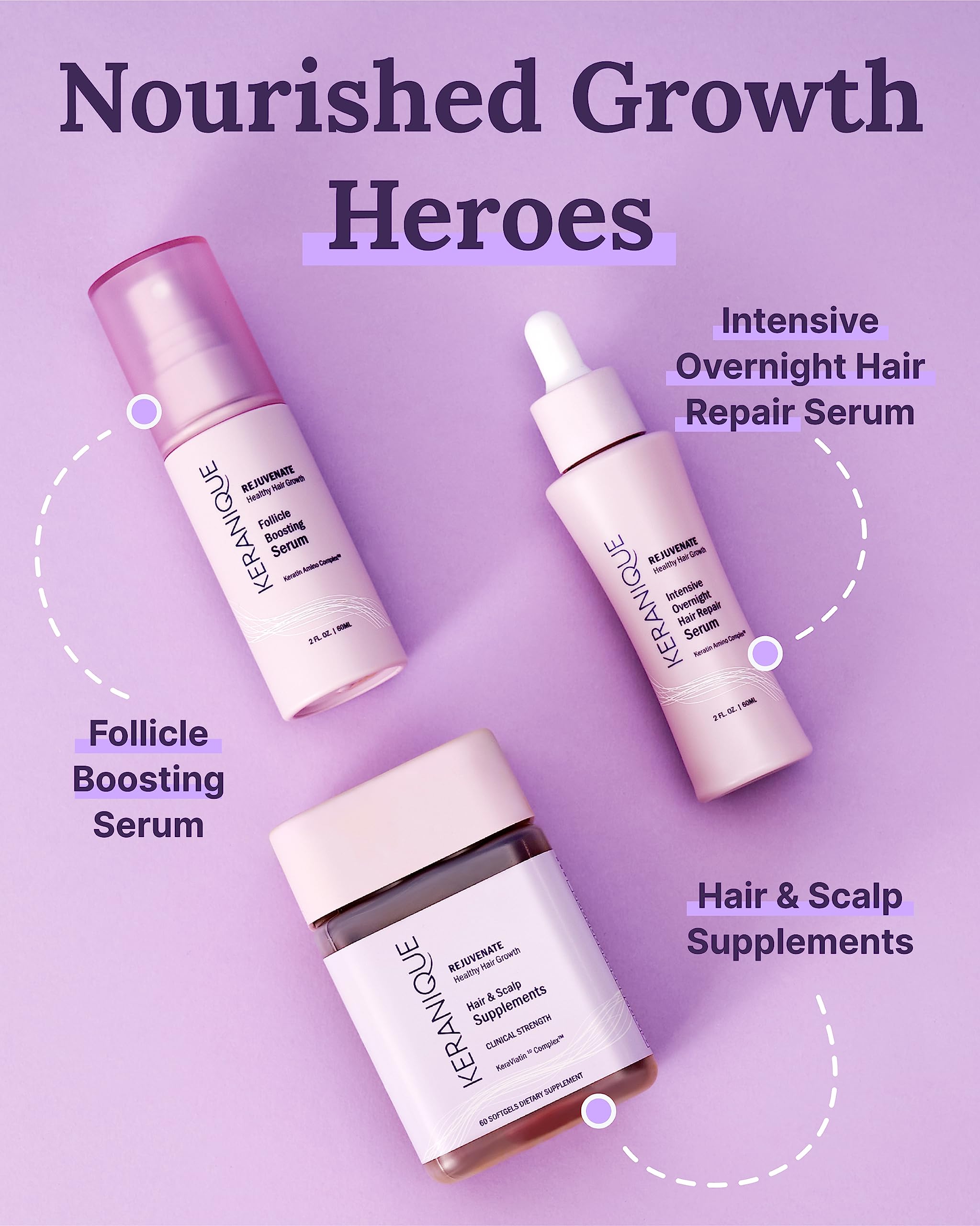 Keranique KeraViatin : dosage quotidien de 2 capsules, routine simple.