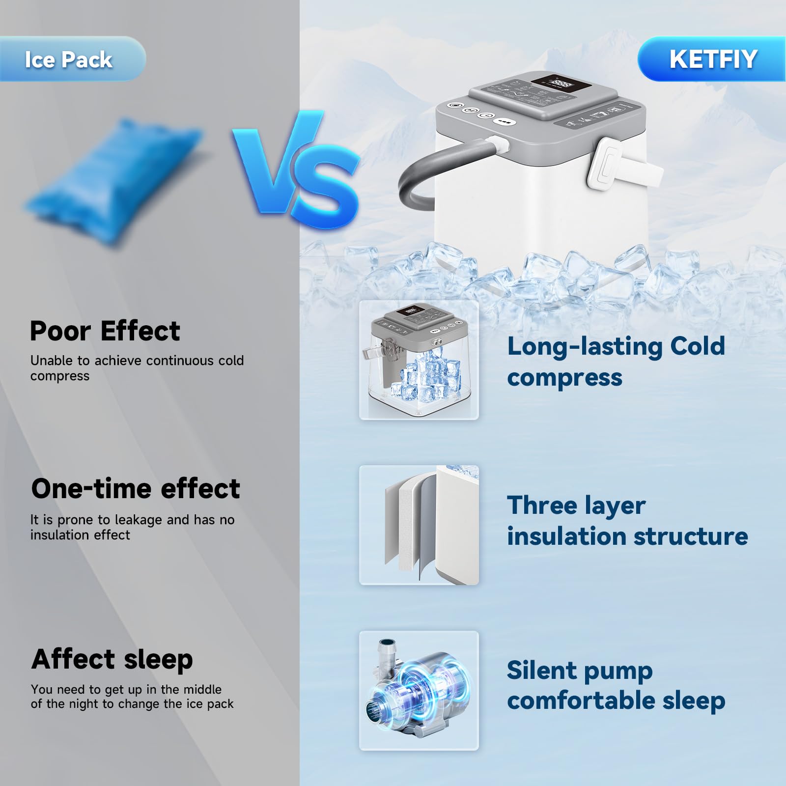 KETFIY usage à domicile et au bureau pour la récupération.