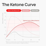 Ketone-IQ Shot compatible végane, énergie naturelle sans additifs.