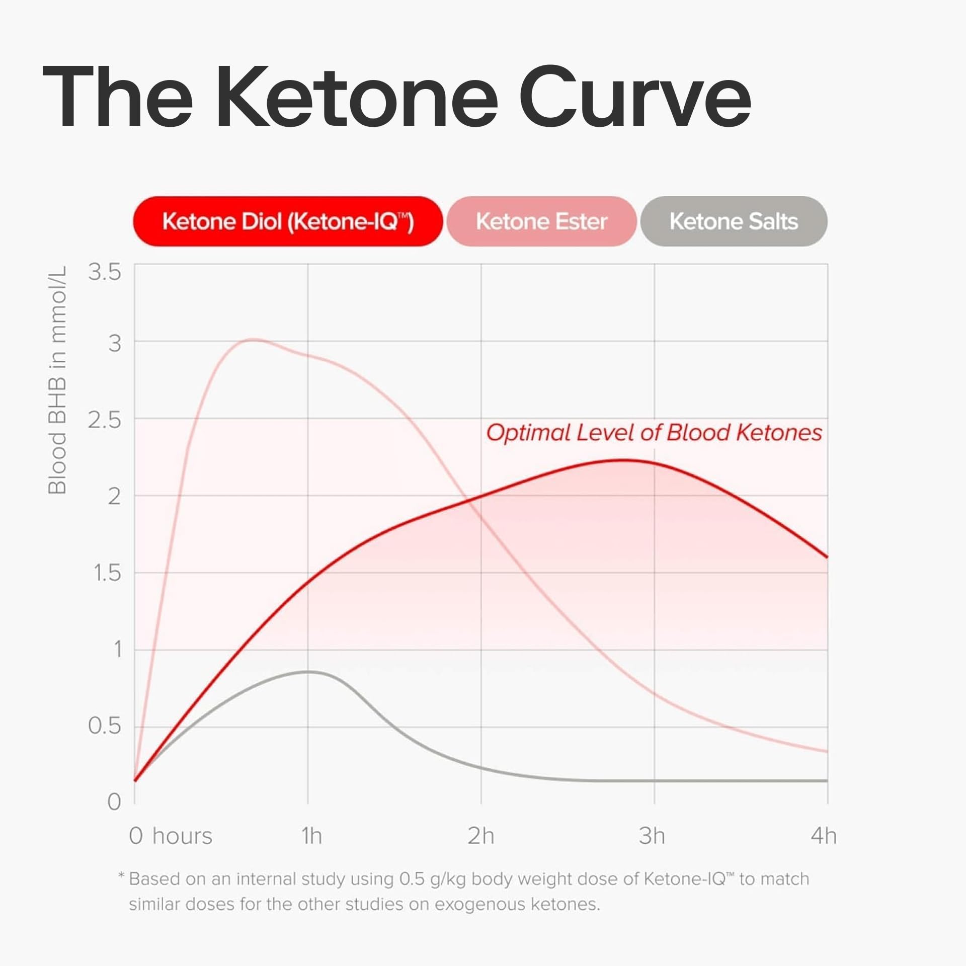Verre Ketone-IQ à saveur pomme verte, énergie claire et concentration