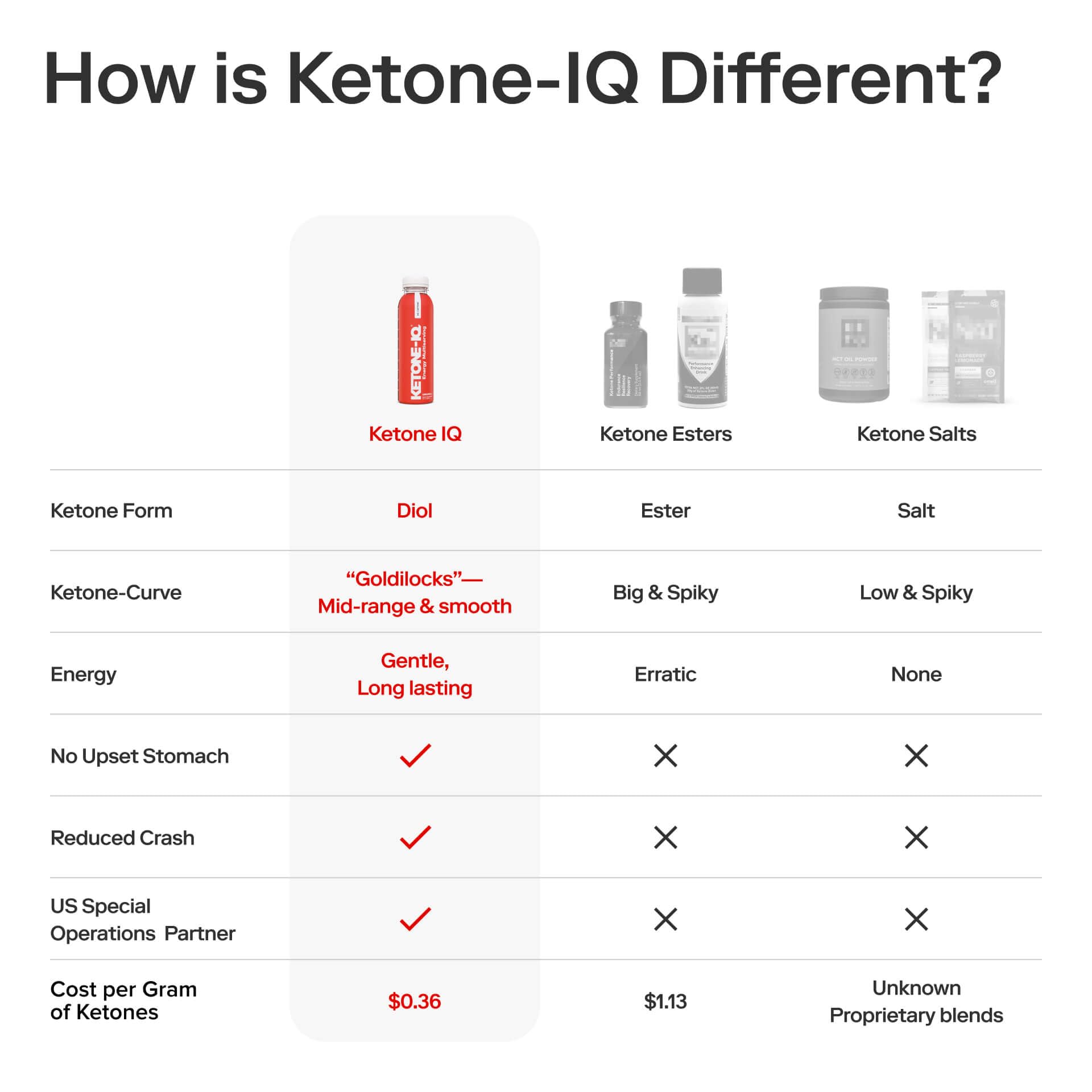 Ketone-IQ usage quotidien, énergie durable sans sucre.