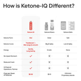 Ketone-IQ usage quotidien, énergie durable sans sucre.