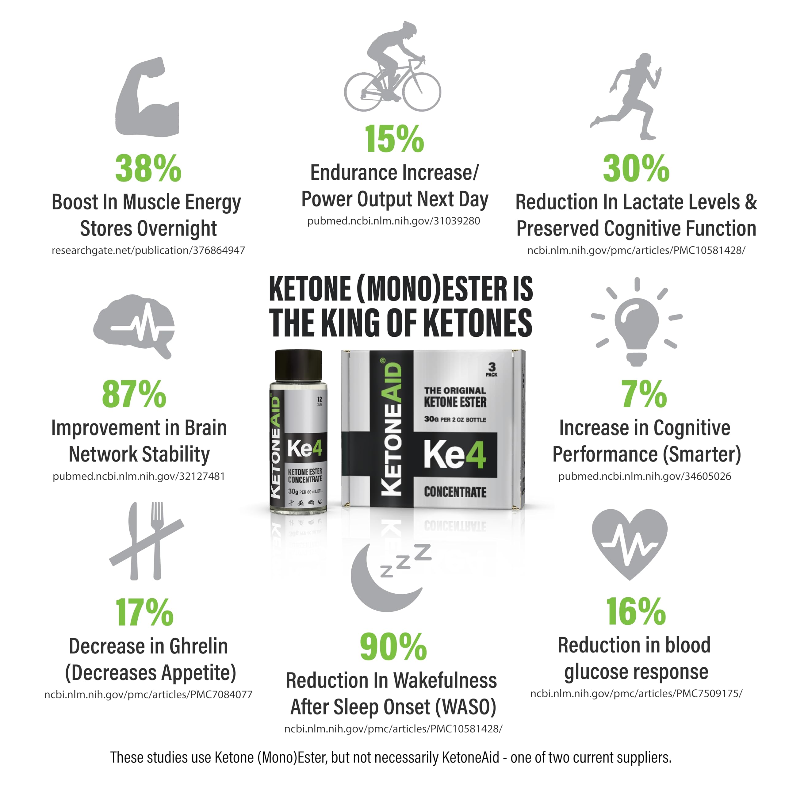 KetoneAid Ke4 etiquette-produit avec informations claires