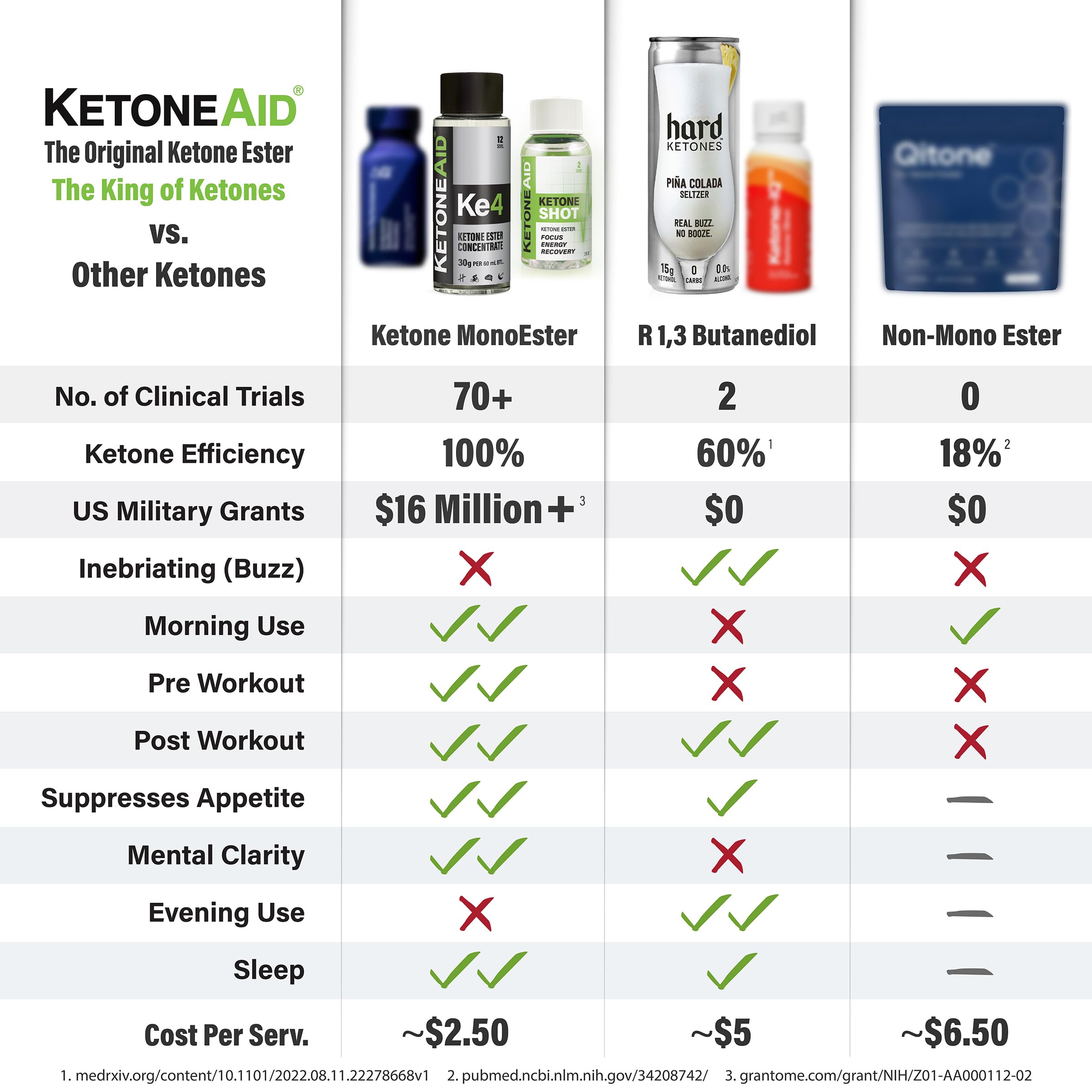 KetoneAid Ke4 Fabriqué aux États-Unis: fabrication locale et contrôle qualité.