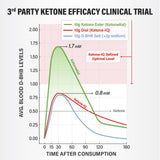 KetoneAid Ke4 Utilisation pré-entraînement: énergie claire pour performance mentale et physique.