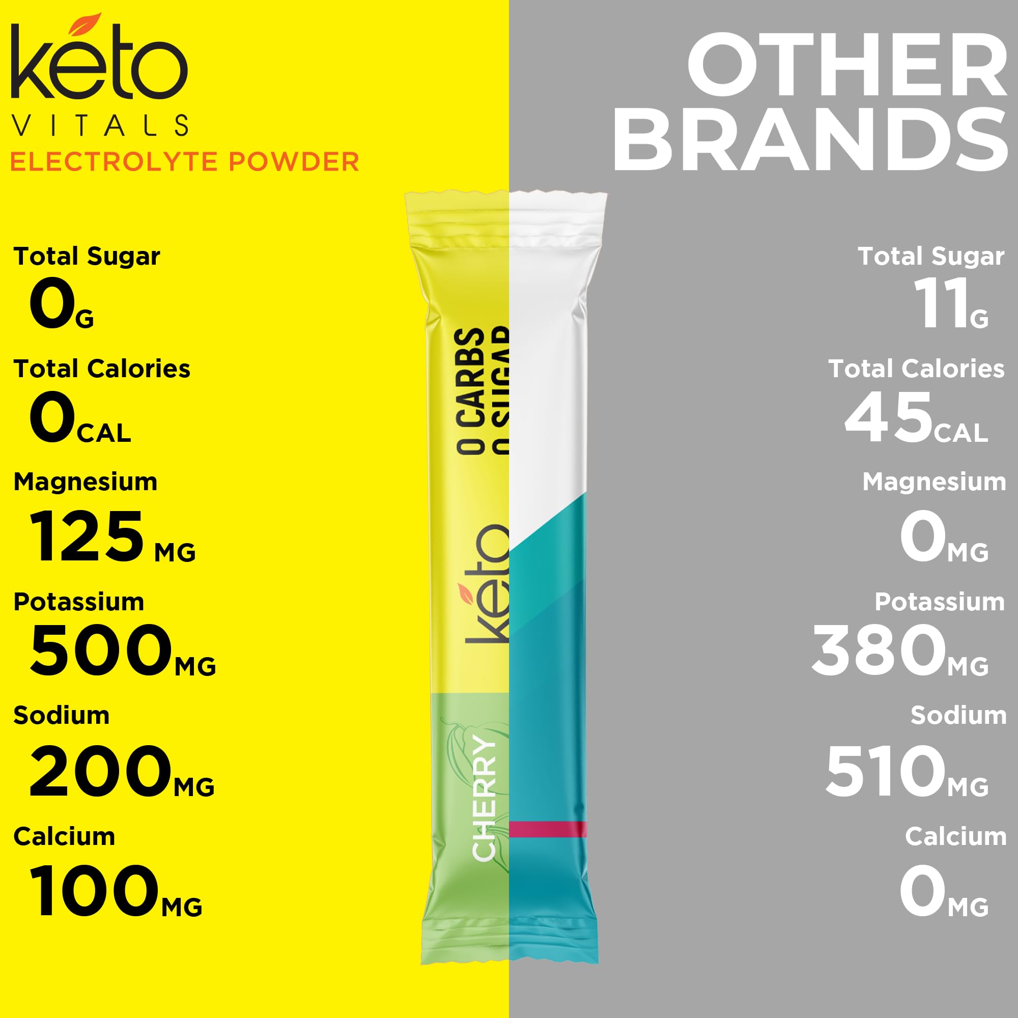 Keto Vitals Electrolytes Tropicaux soutien musculaire possible lors d'activites physiques.