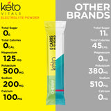 Keto Vitals Electrolytes Tropicaux soutien musculaire possible lors d'activites physiques.