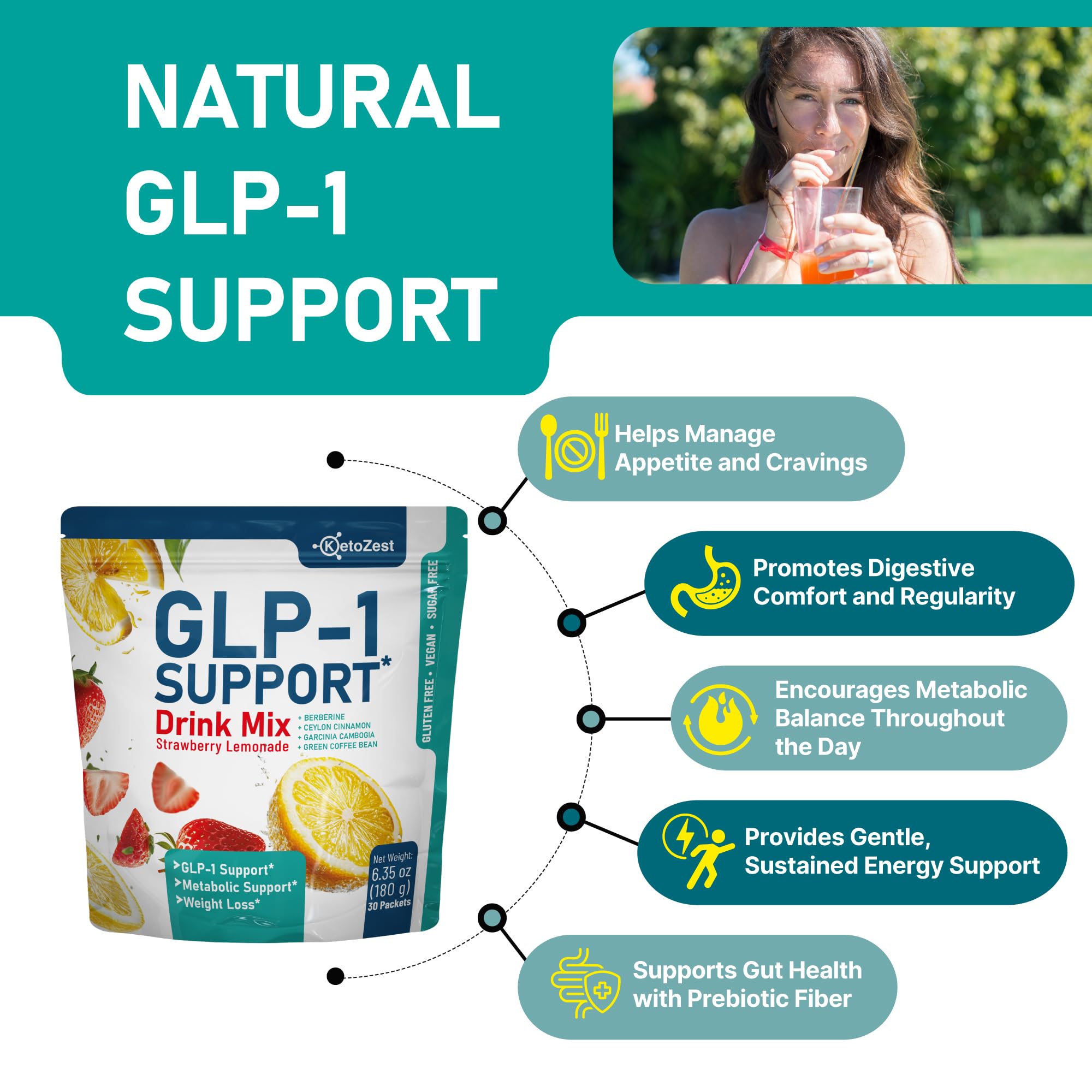 KetoZest GLP-1 Support, extrait de thé vert, soutien métabolique et énergie douce.