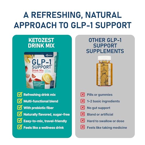KetoZest GLP-1 Support, ingrédients clés, régulent l'appétit et favorisent une satiété durable.