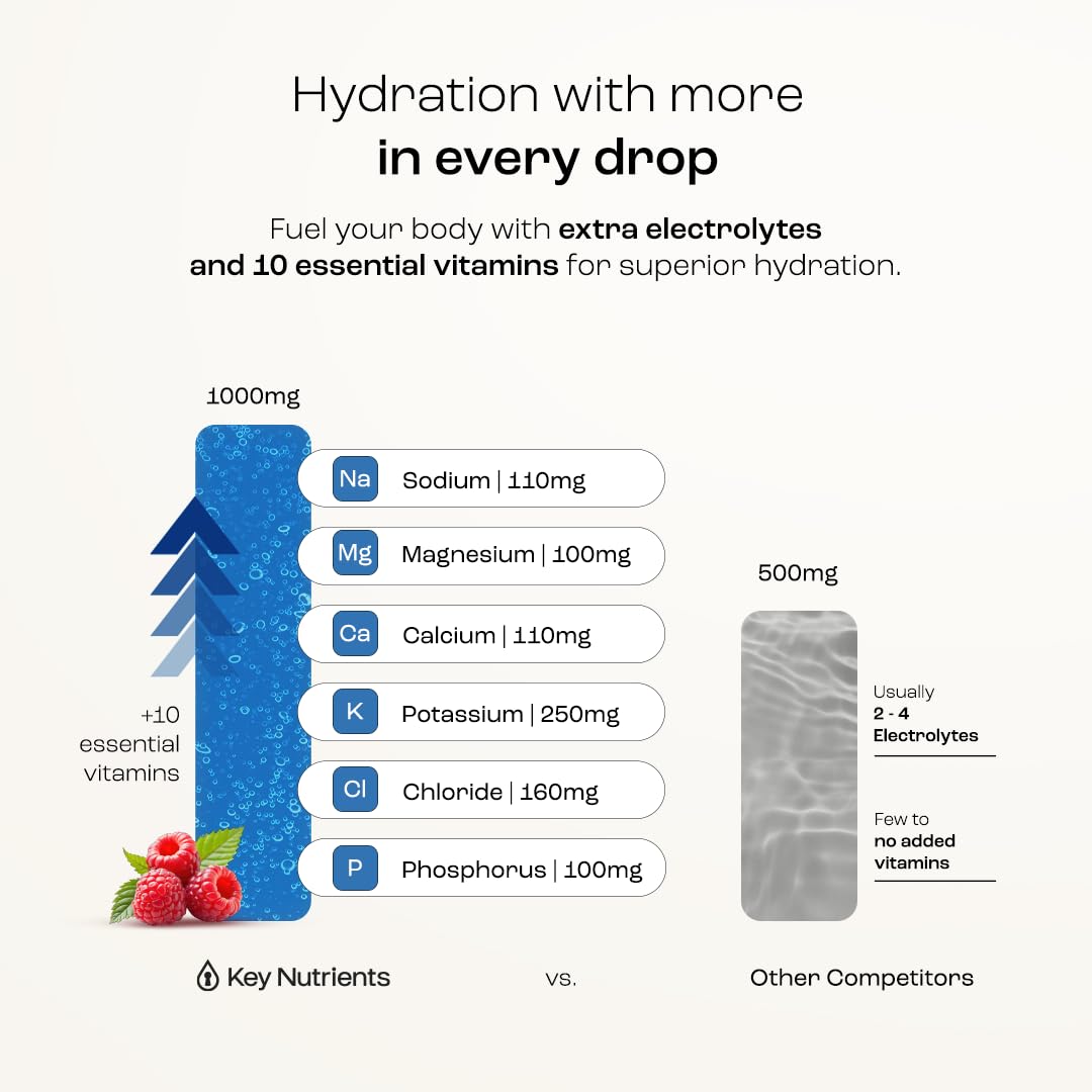 Key Nutrients fabriqué aux États‑Unis, garantie de qualité.