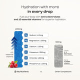 Key Nutrients fabriqué aux États‑Unis, garantie de qualité.