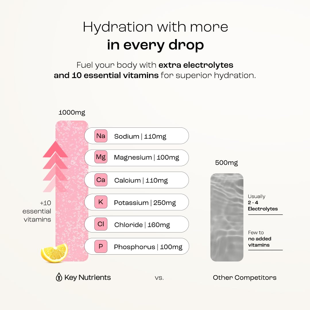 KEY NUTRIENTS Sachets pratiques – mélange rapide dans n importe quelle boisson