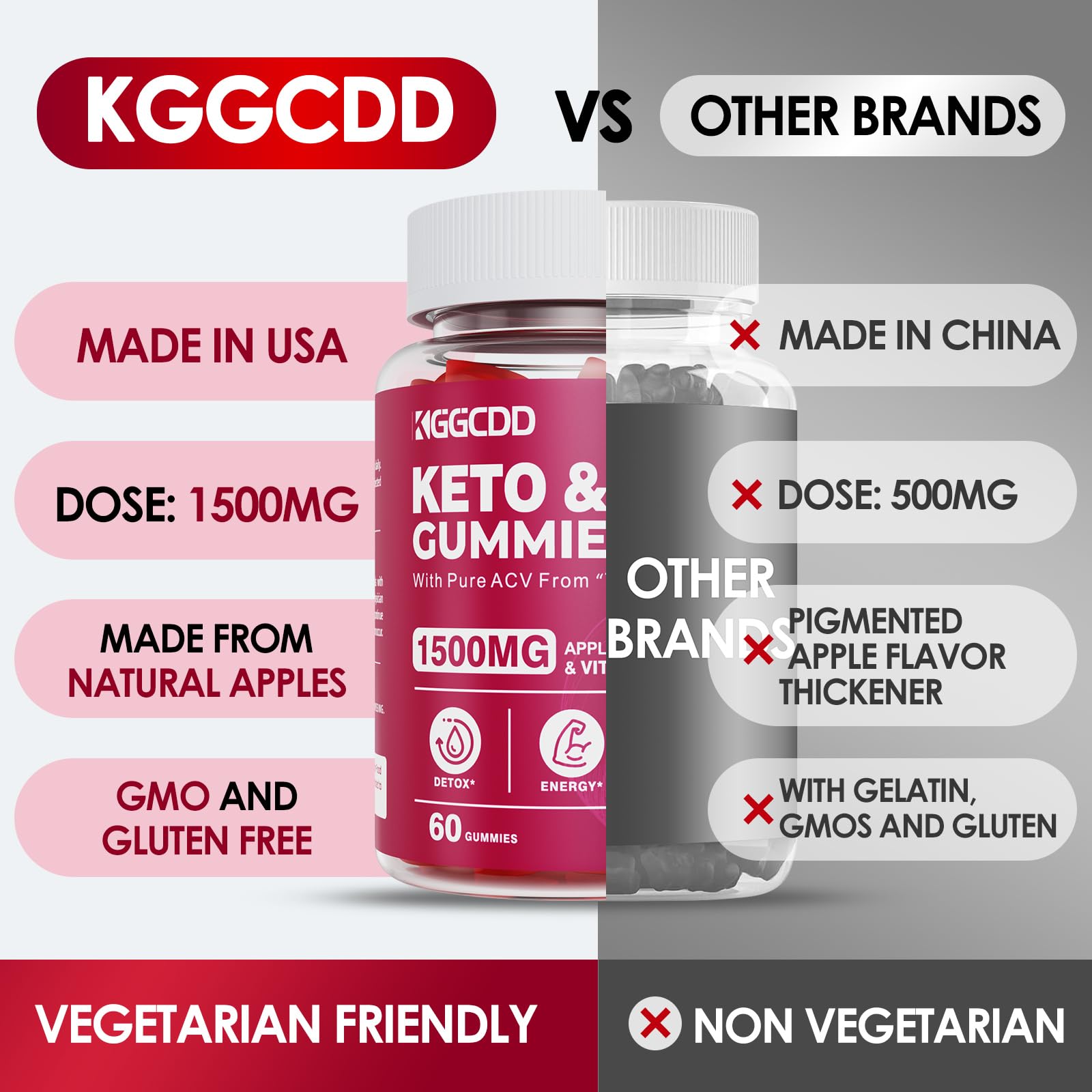 KGGCDD bonbons gélifiés céto texture - gommes faciles à mâcher sans goût fort.