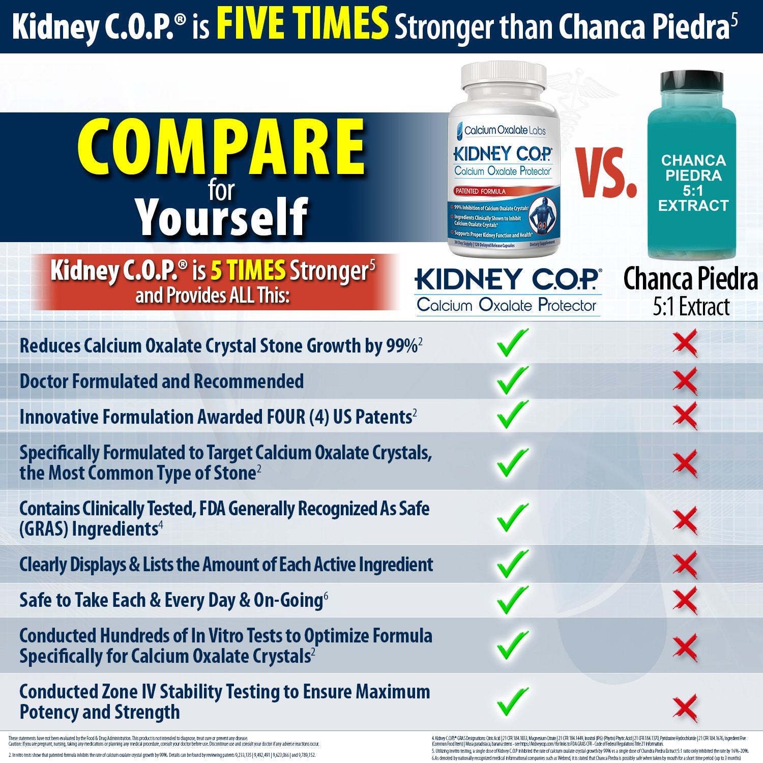 KIDNEY C.O.P. Protecteur oxalate — étiquette lisible et traçabilité assurées.
