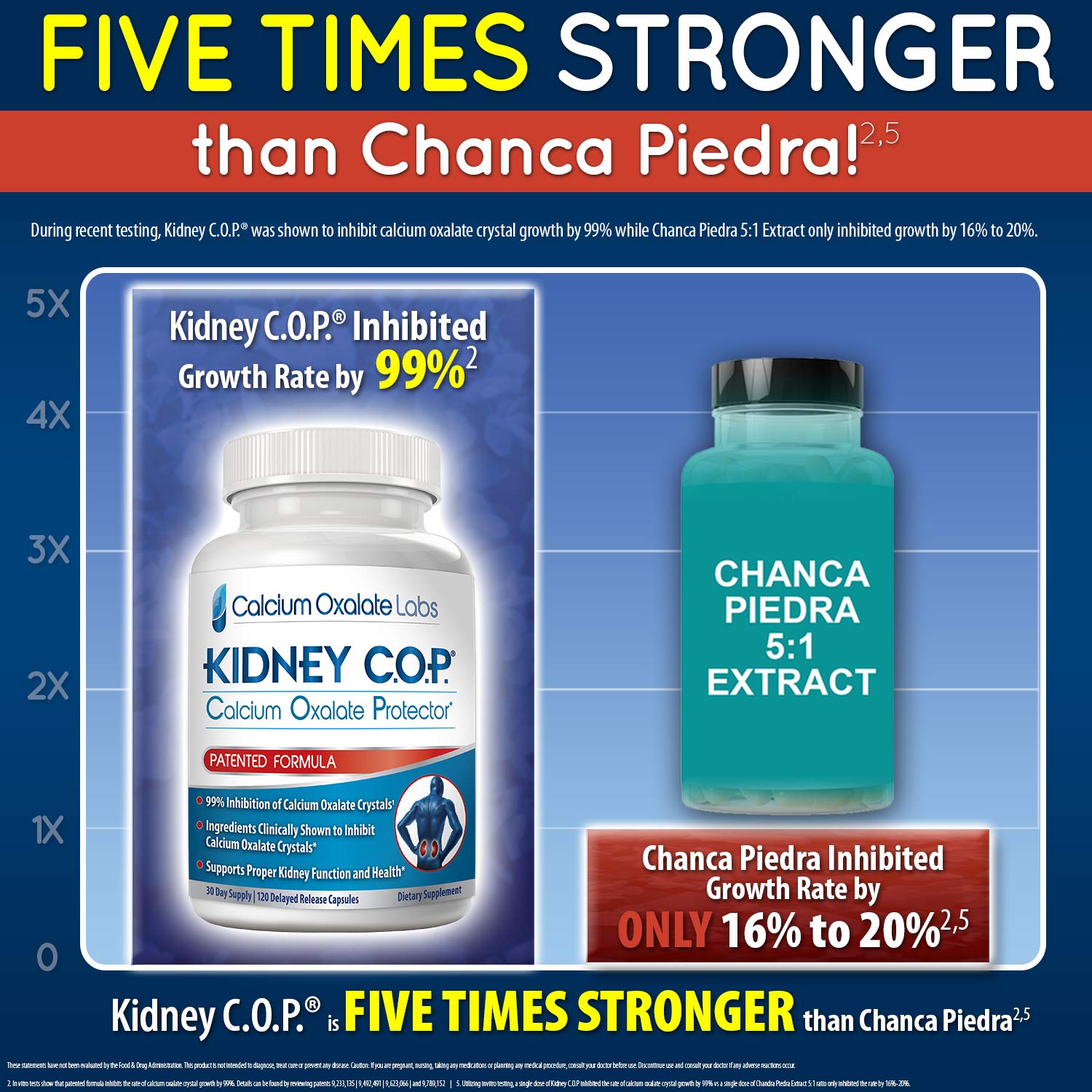 KIDNEY C.O.P. Pilulier capsules — rangement pratique pour l’utilisation régulière.