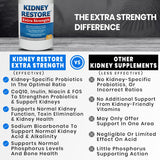 Kidney Restore Delai libération – capsules libérées progressivement pour une absorption ciblée.