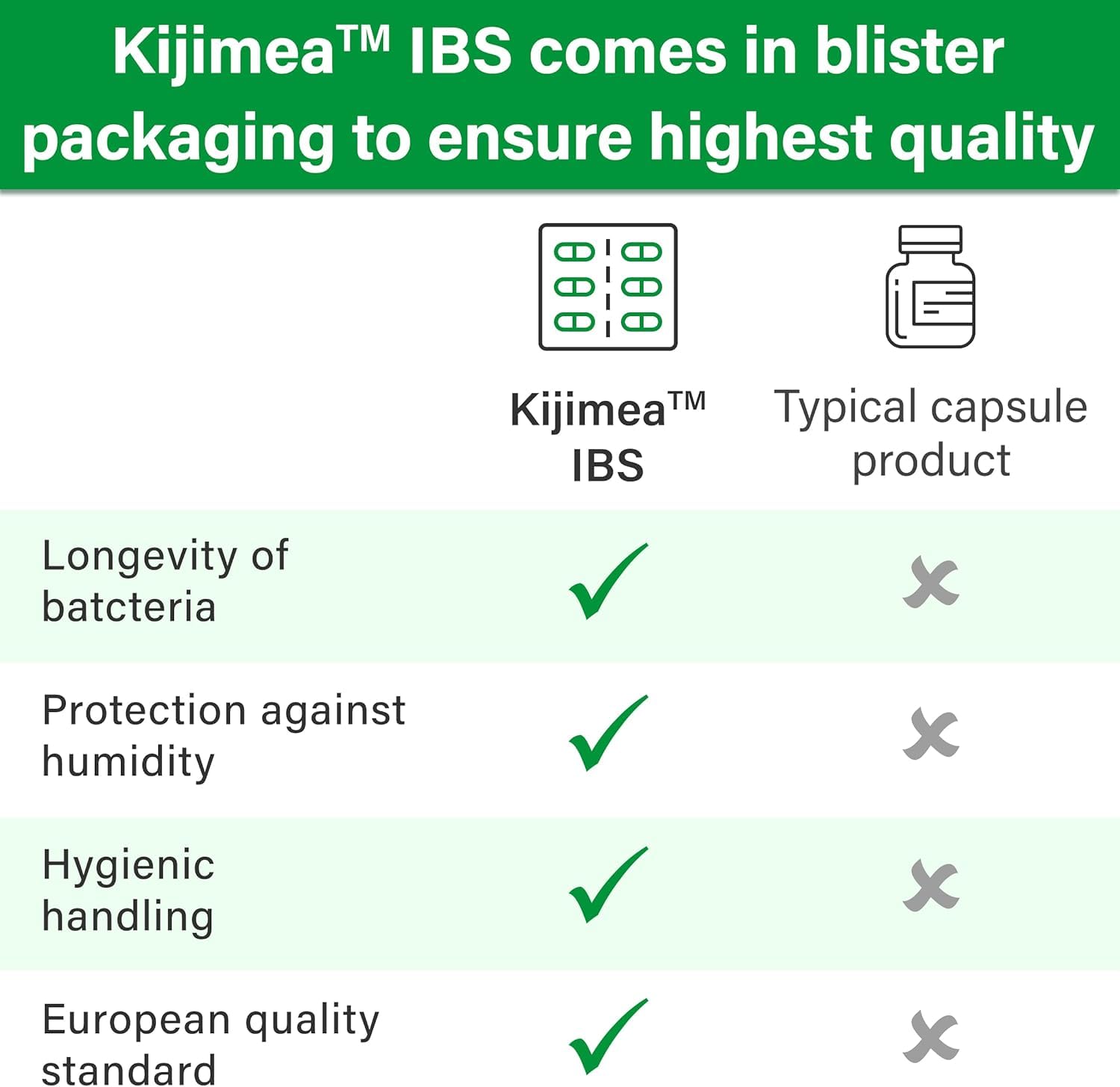 Kijimea IBS – prise quotidienne, capsule facile à intégrer dans la routine.