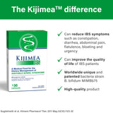 Kijimea SII, souche MIMBb75 – caractéristique cliniquement unique