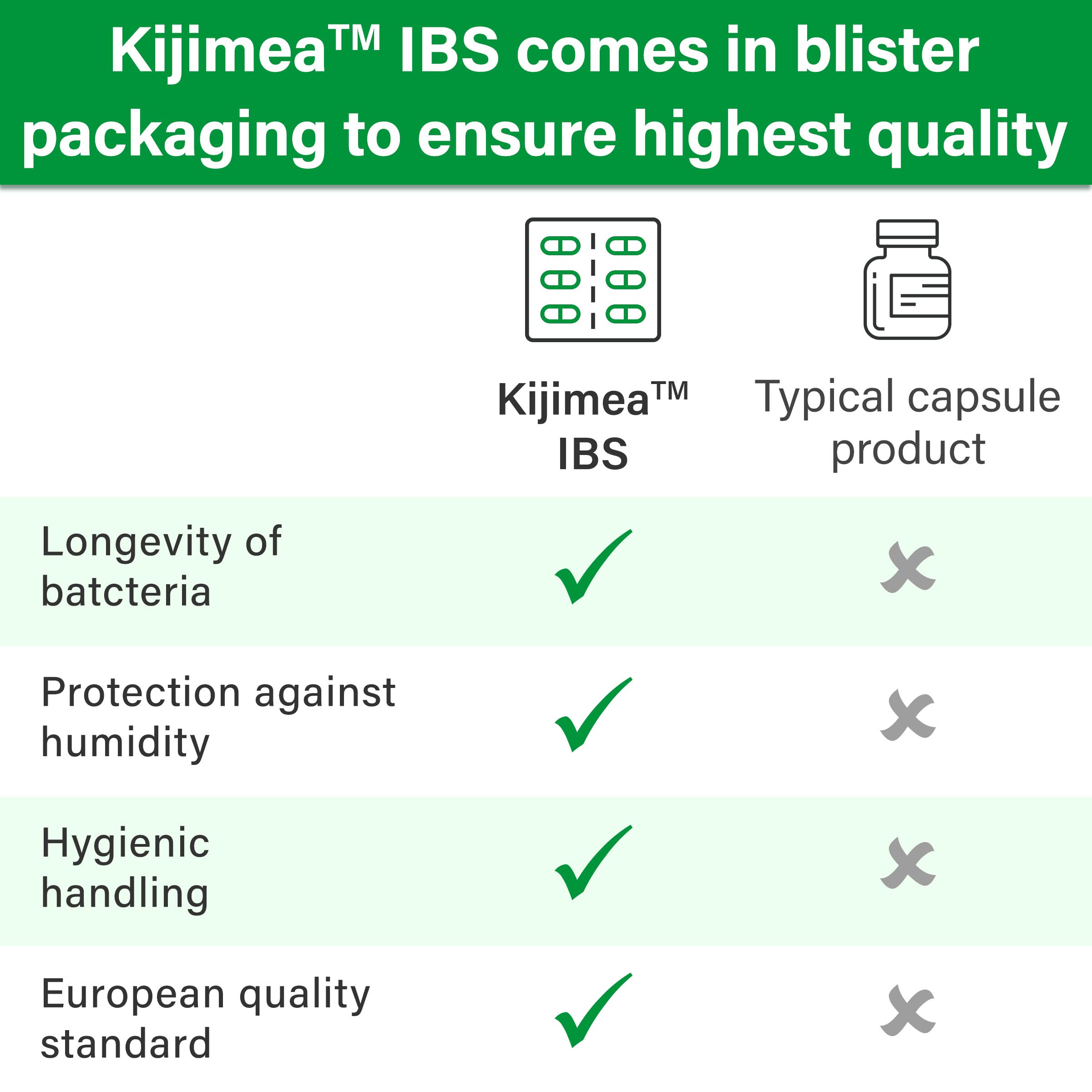 Kijimea SII, utilisation – conseils pour planifier les repas