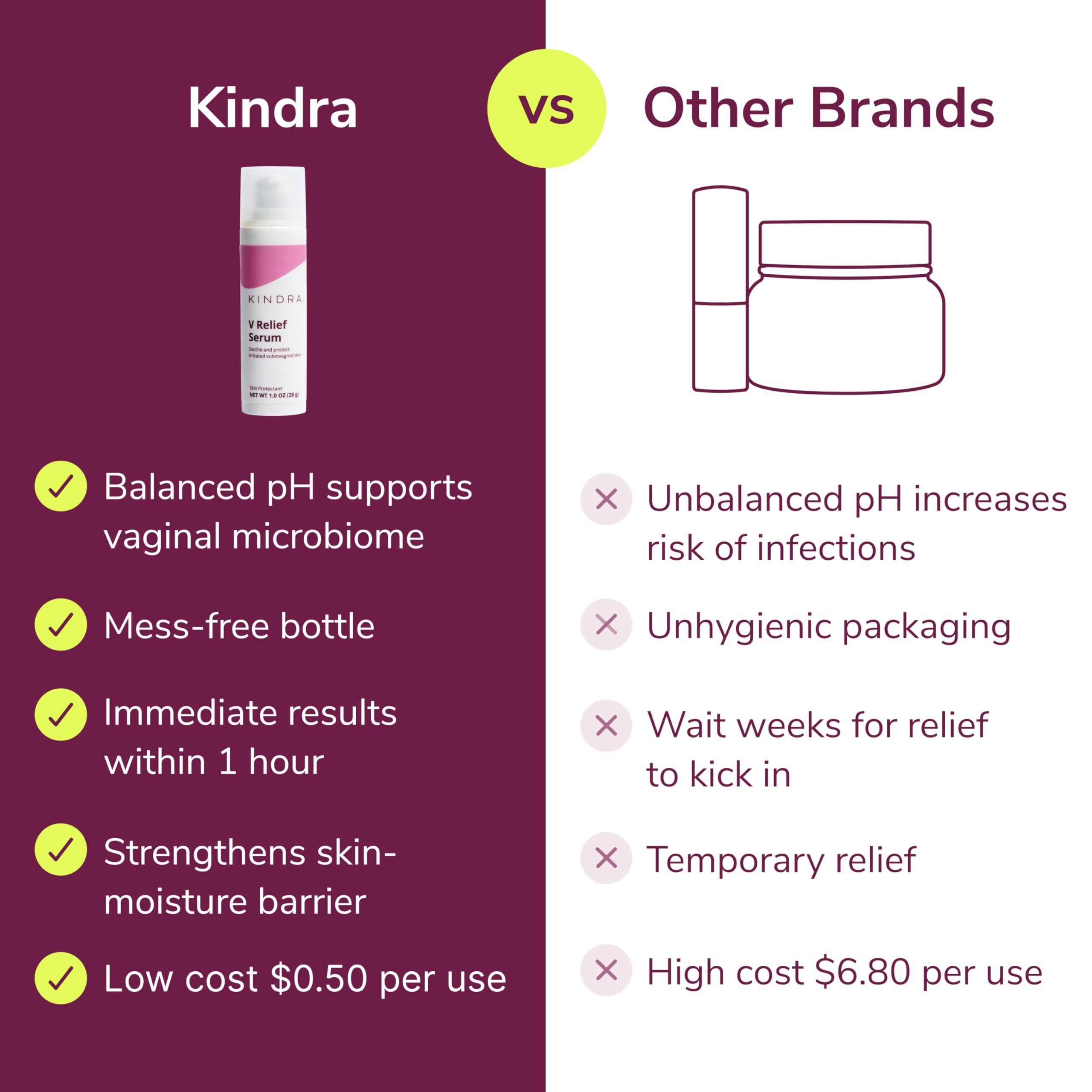 Kindra V Serum utilisation matin et soir avant intimité.