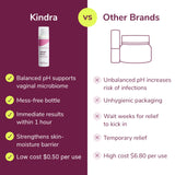 Kindra V Serum utilisation matin et soir avant intimité.
