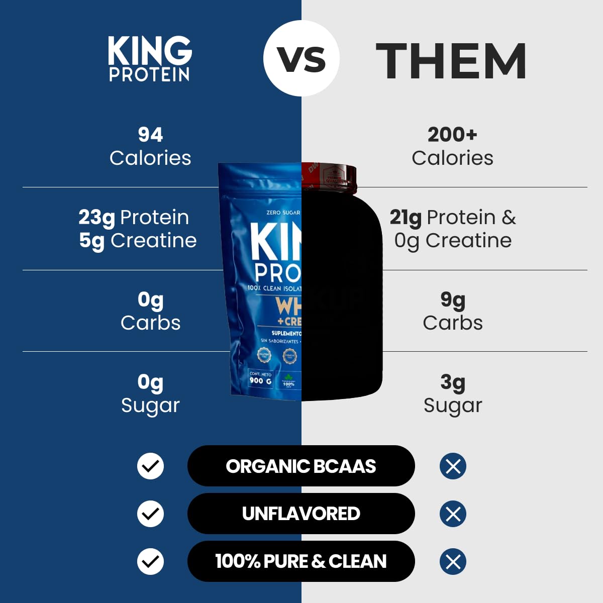 KING Protein : preparation de produit pour entrainement intense