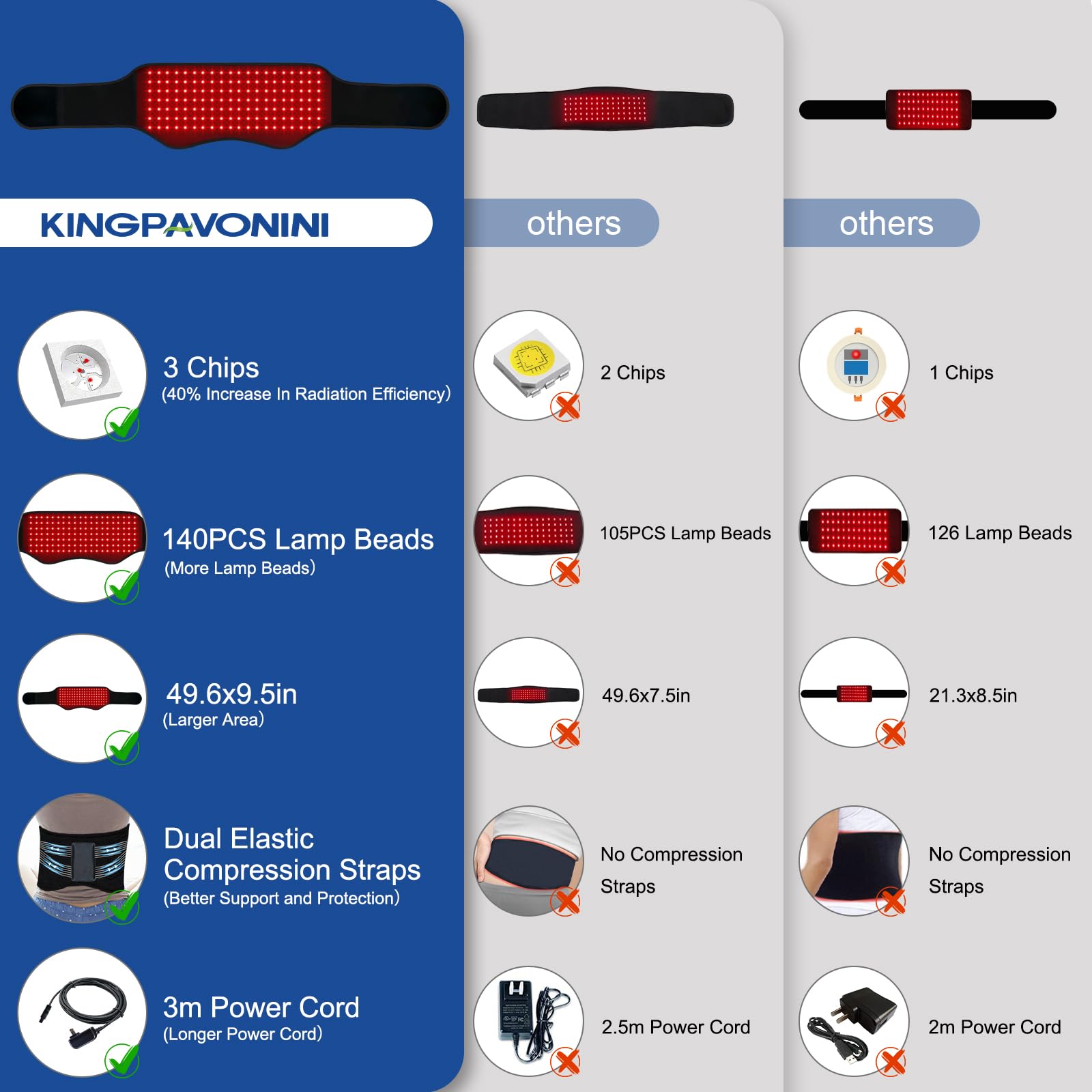 KingPavonini ceinture-usage-quotidien permet 30 minutes par jour pour un confort potentiel.
