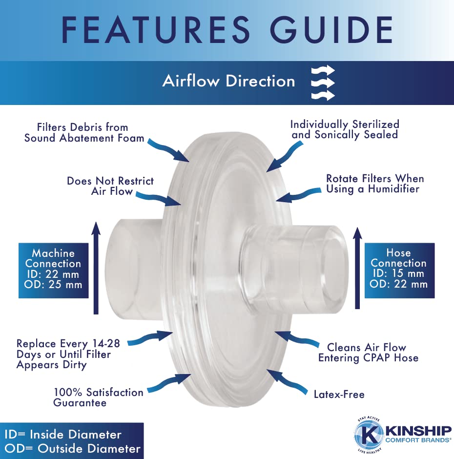 Kinship Comfort Brands filtre CPAP inline avec indicateur translucide, facile de savoir quand remplacer.