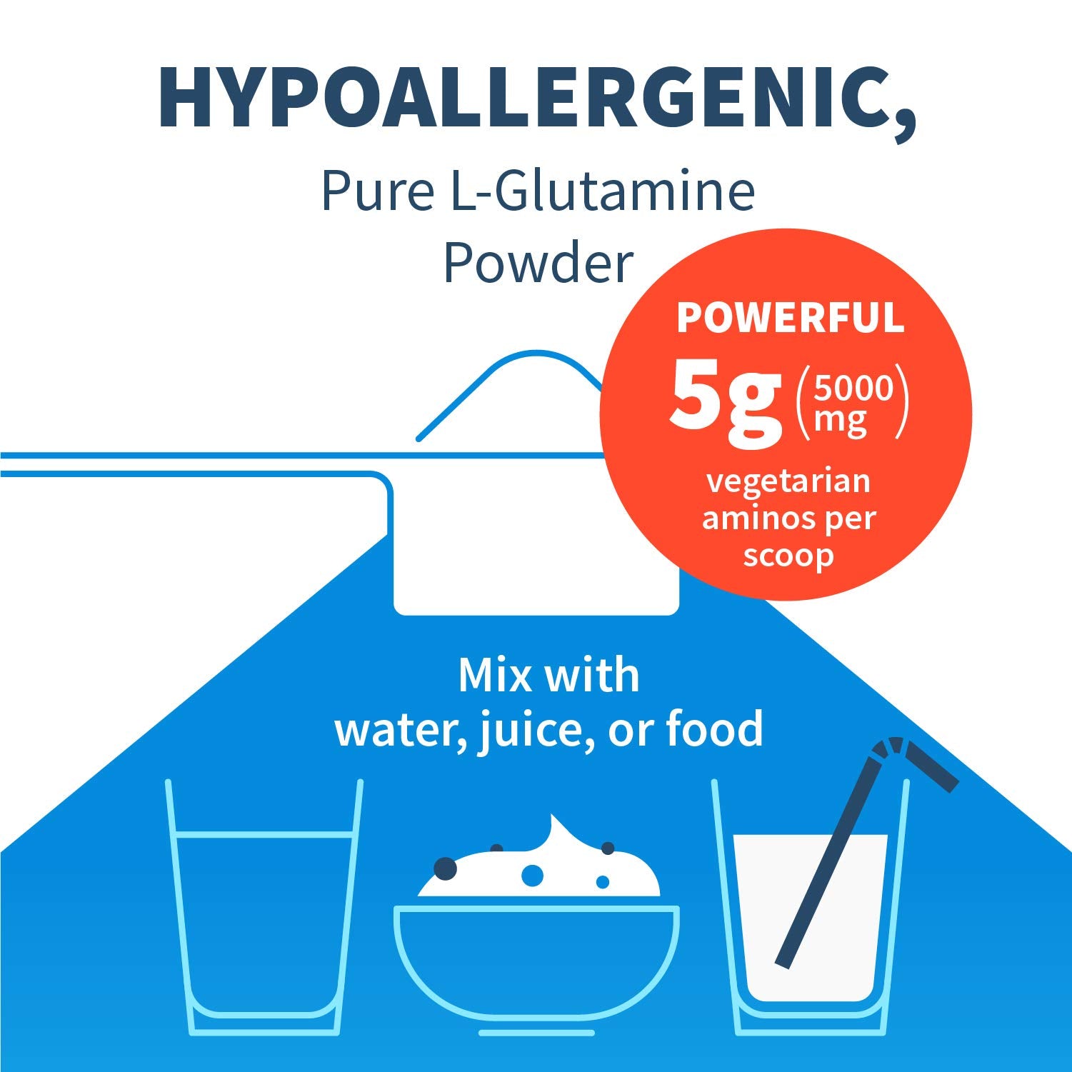 Sans lait et sans gluten, Klaire L-Glutamine, sécurité alimentaire.