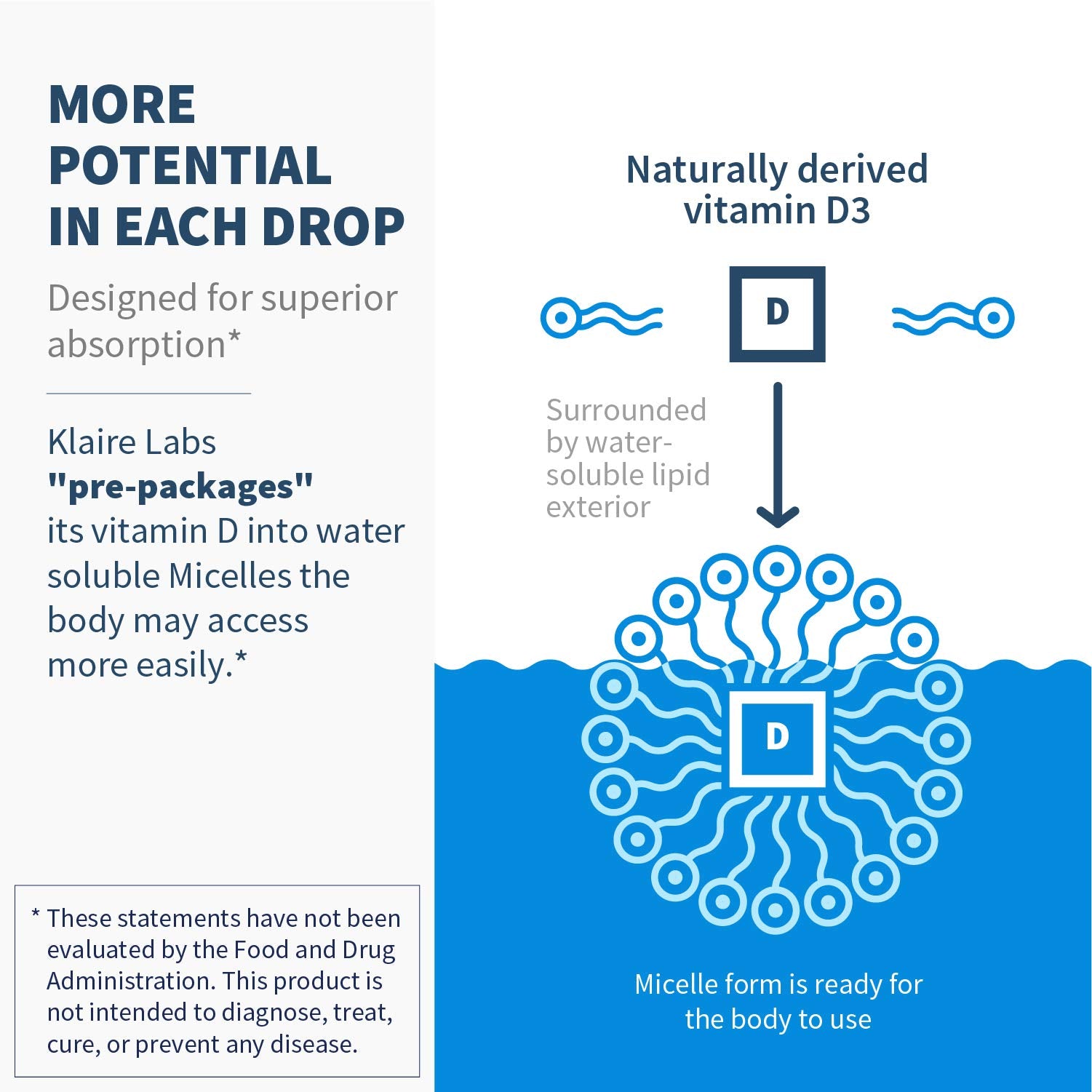 Goutte pour adultes Klaire Labs SFI Health D3, usage quotidien.