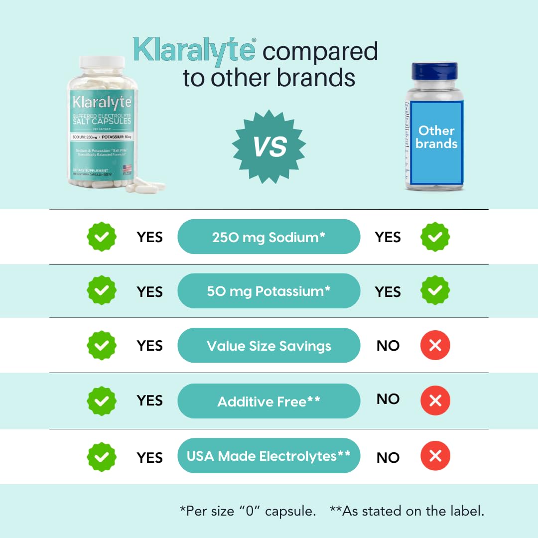 KLARALYTE: capsules végétales faciles à avaler pour l’usage quotidien.