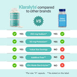 KLARALYTE: capsules végétales faciles à avaler pour l’usage quotidien.
