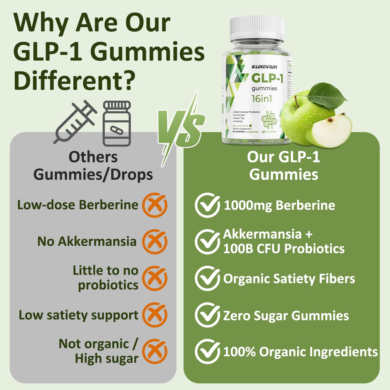 Klinovium GLP-1 gommes — ingrédients clés comme berbérine et Akkermansia.