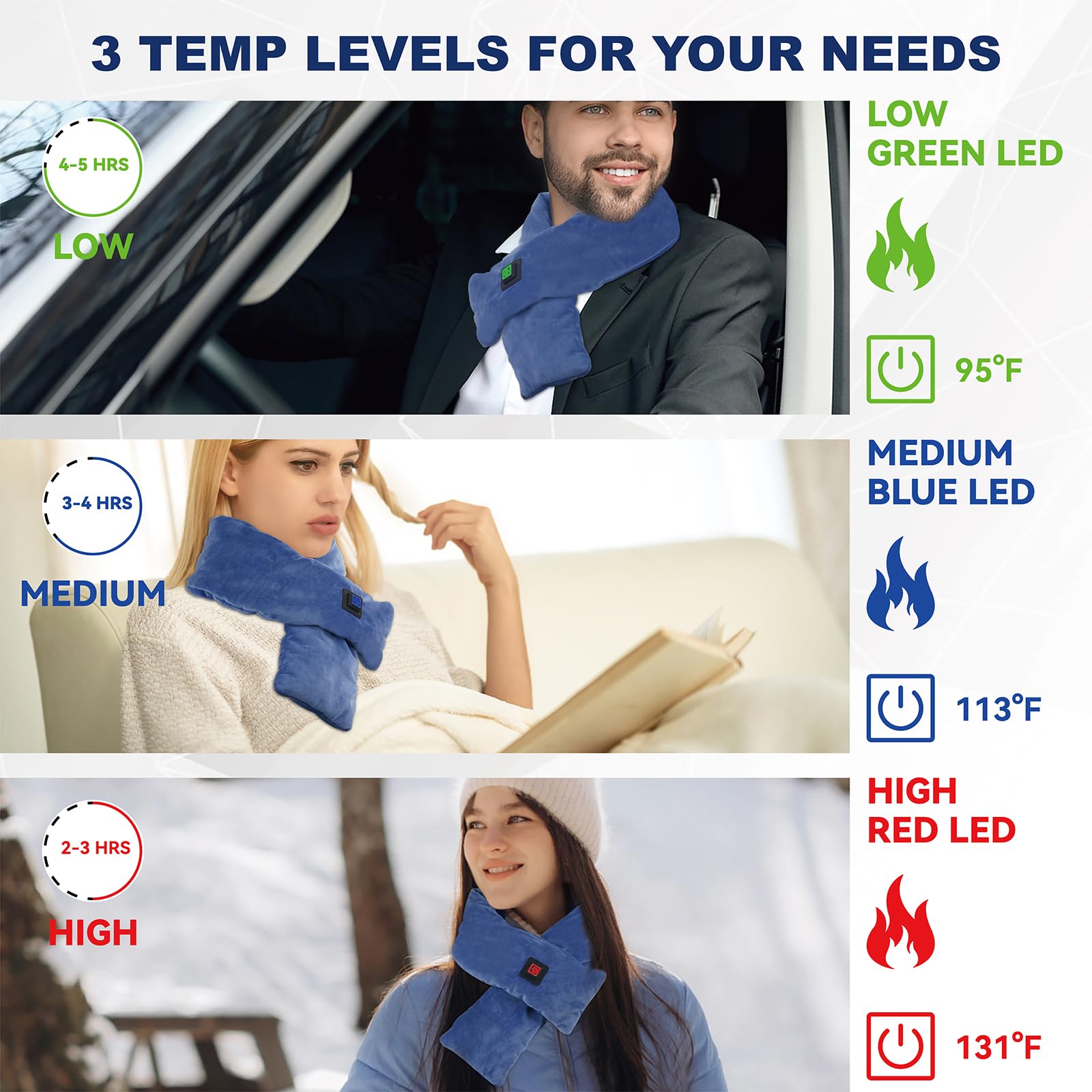 Utilisation portable et sans fil de l'écharpe chauffante KMANDLU lors des voyages.
