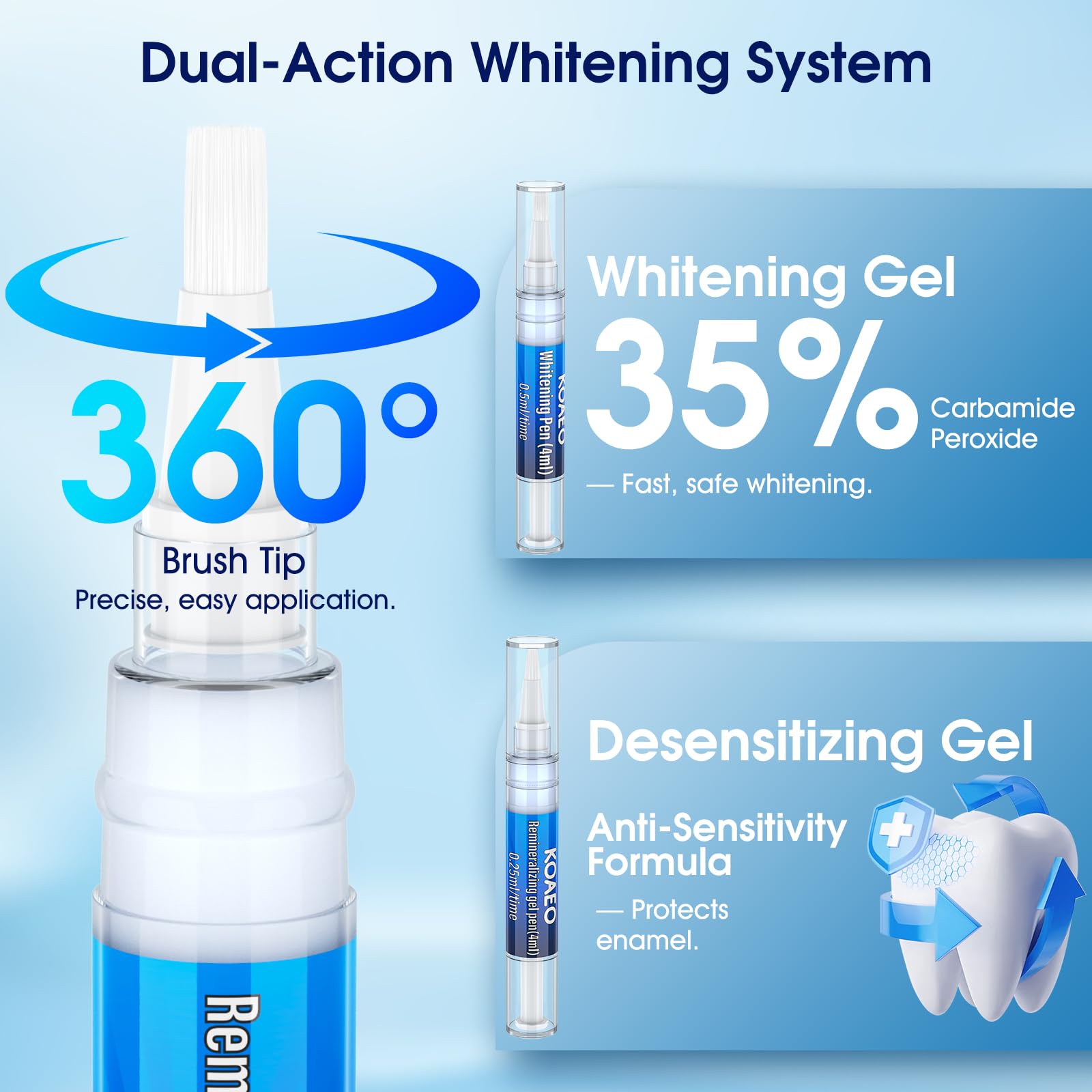 KOAEO applicateur à rotation 360°, couverture complète des dents