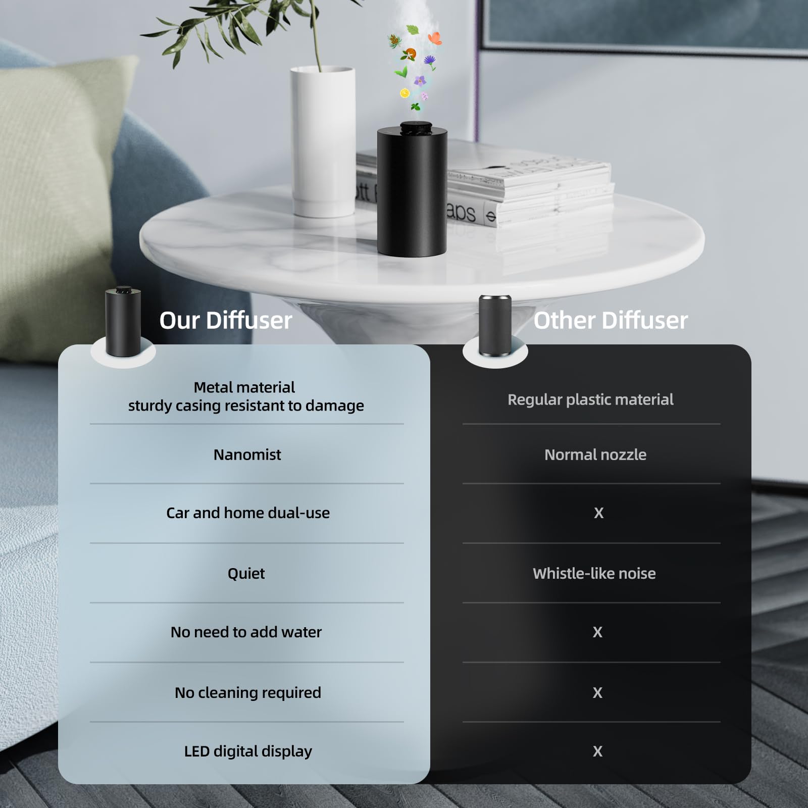 KONCHILE diffuseur batterie rechargeable USB-C, sans fil pour déplacements
