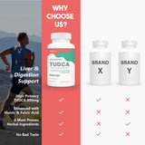 KoNefancy TUDCA – Acide Humique et Fulvique, actifs naturels.