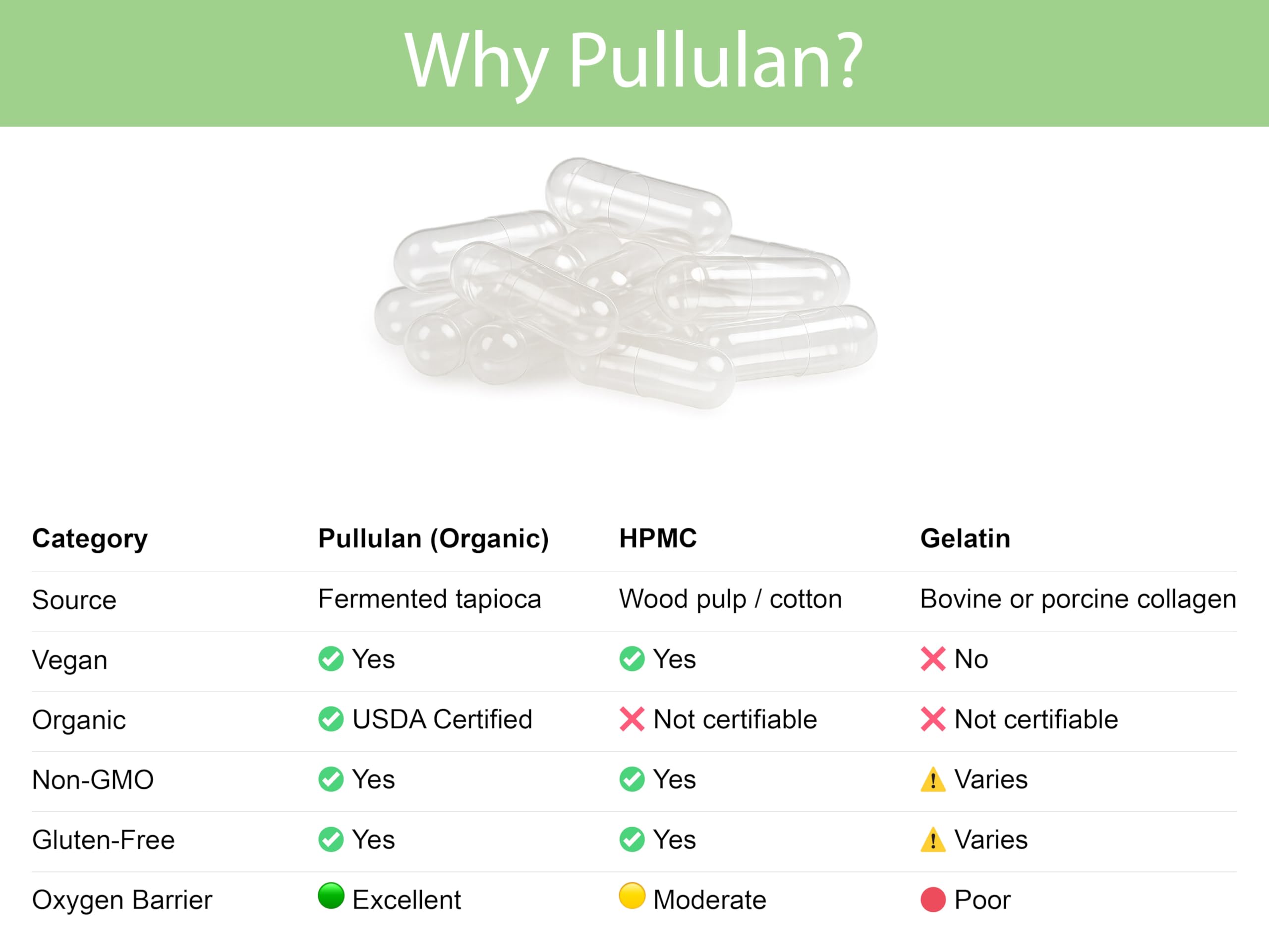 KOYAH gélules pullulan taille 0, prêt à être remplis à la main.